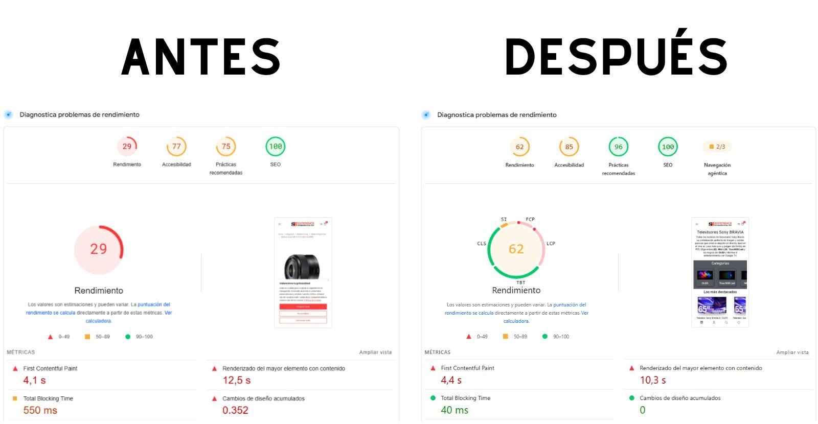 Comparativa de PageSpeed de Sony Experience antes y después de las mejoras de rendimiento