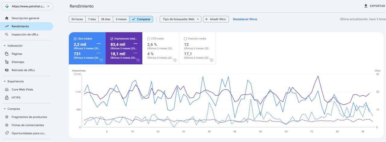 Comparación de Search Console de YATRO HAT: últimos tres meses frente al mismo período del año anterior
