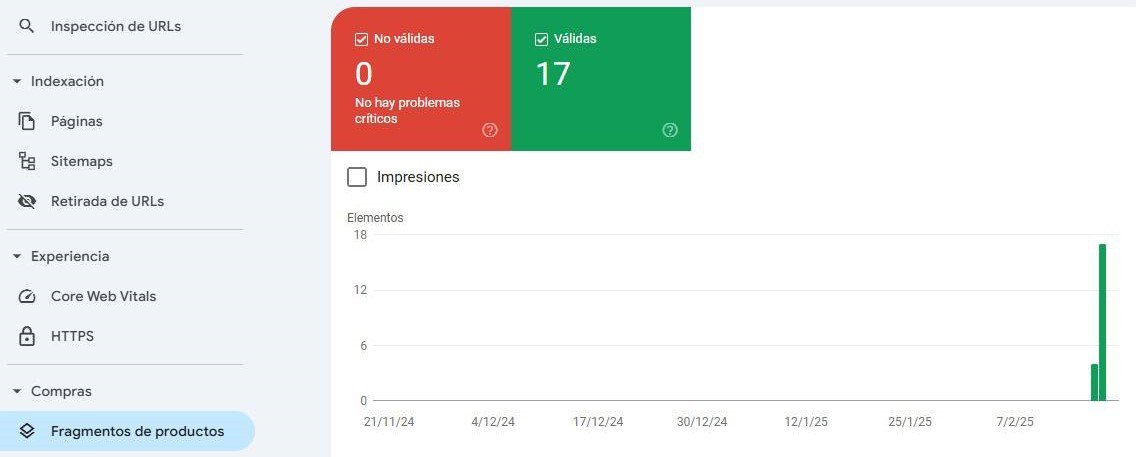 Search Console empieza a detectar fragmentos de productos de YATRO HAT